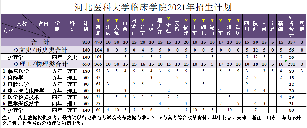 河北医科大学我院2021年招生计划.png